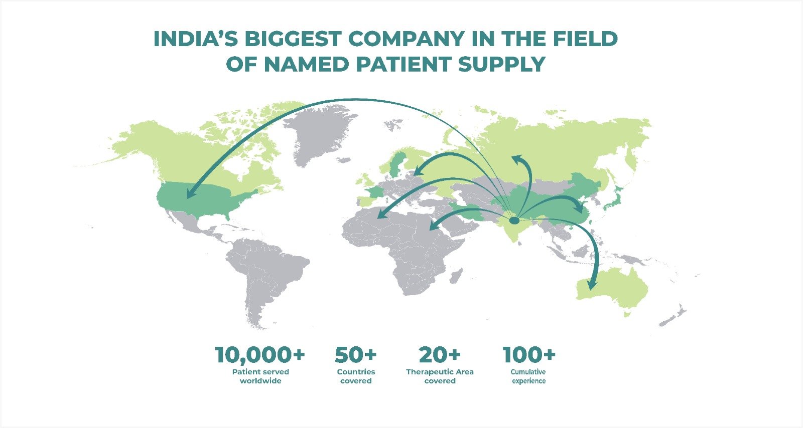 Generic medicine supplier in India